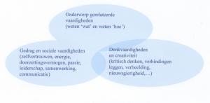 onderwerp gedrag denken