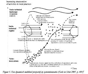 dynamisch multilevvel perspectief