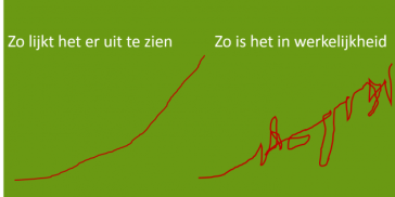 werkelijkheid-zo-en-zo