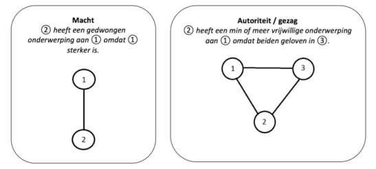 macht-autoriteit 768x347