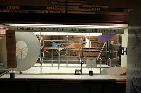 projectie en probleemoplossing